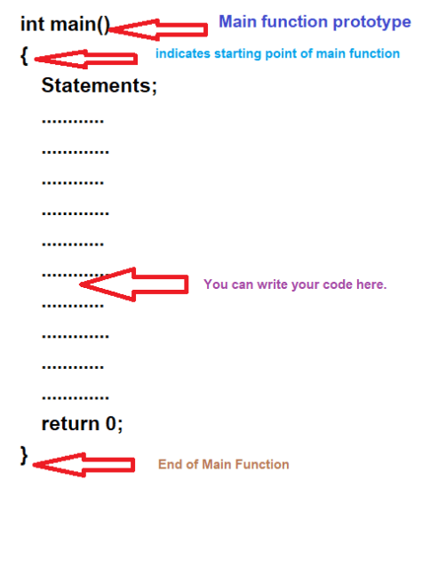 Main Function In C Programming